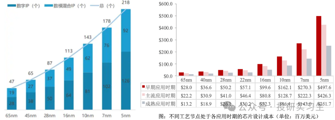 AI Mobile Series 3 | The Evolution of SoC (Part 2): Insights from ARM's Profitable IP Licensing Model