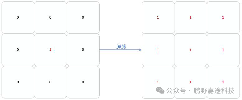 In-Depth Analysis of the 2025 FPGA Competition Topic 2: How FPGA Solves the Challenges of Real-Time Performance and Accuracy in Industrial Inspection