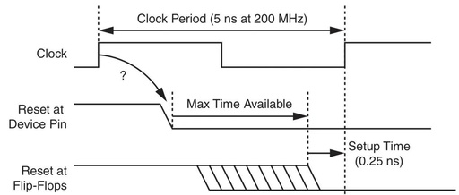 Xilinx 7 Series FPGA Hardware Knowledge Series (Part 8)