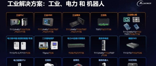 Deep Cultivation and Layout of Allwinner Technology in the Industrial Chip Sector