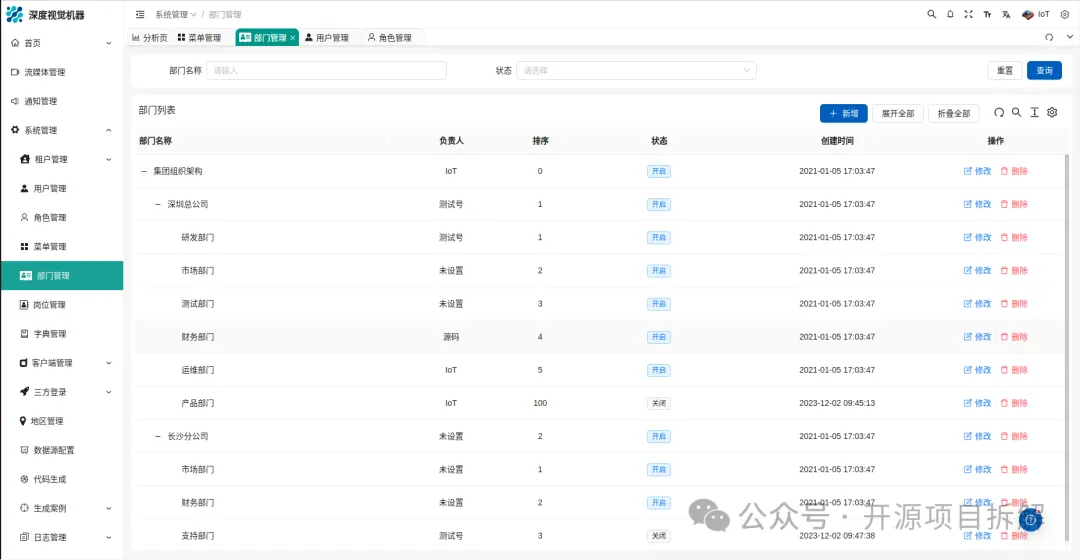 Open Source IoT Platform Based on the Renowned RuoYi Framework: User-Friendly and Commercially Viable