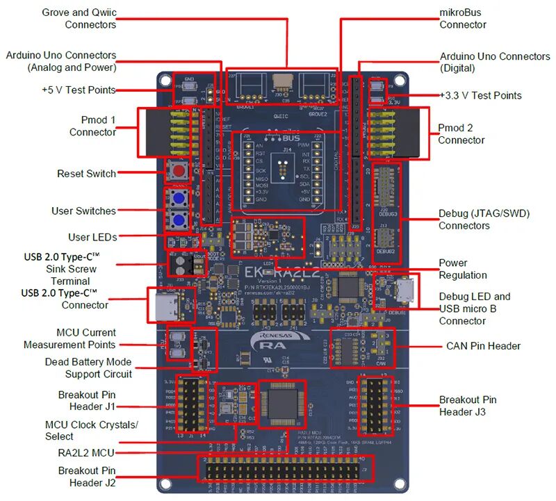 Technical Insights: Accelerating USB Type-C Interface Development for Low-Power Applications with USB MCU's Outstanding Features