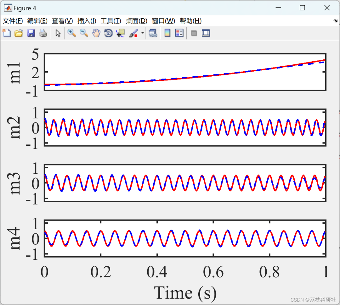 Research on Data-Driven Adaptive Linear Frequency Modulation Mode Decomposition (Matlab Code Implementation)