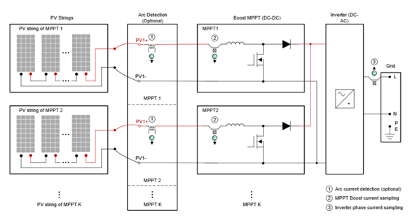 Detailed Explanation of Current Measurement | What is the Use of Package-In-Hole Effect Current Sensors in Solar Applications?