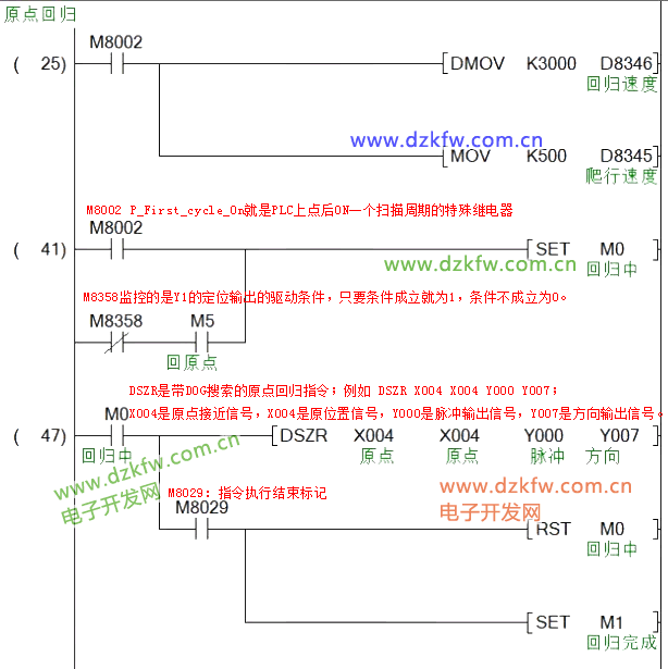 Mitsubishi PLC Stepper Motor Control Example: Manual and Automatic Control