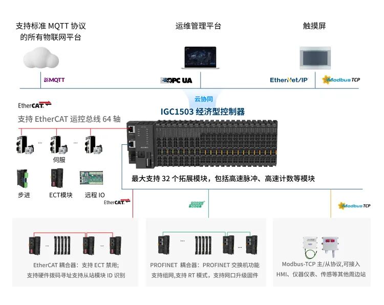 Why 'Soft-Hardware Collaboration' is the Future of PLCs?