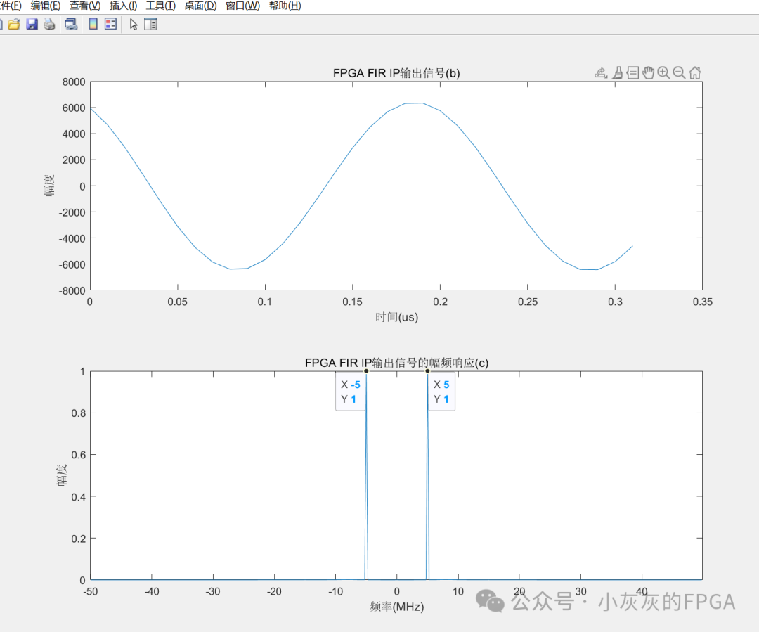 FIR Filter Series: Joint Simulation Verification Platform for FIR IP using Matlab, Vivado, and Modelsim (Part 3)