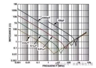 Function and Differences Between Chip MLCC Capacitors and Silicon Capacitors