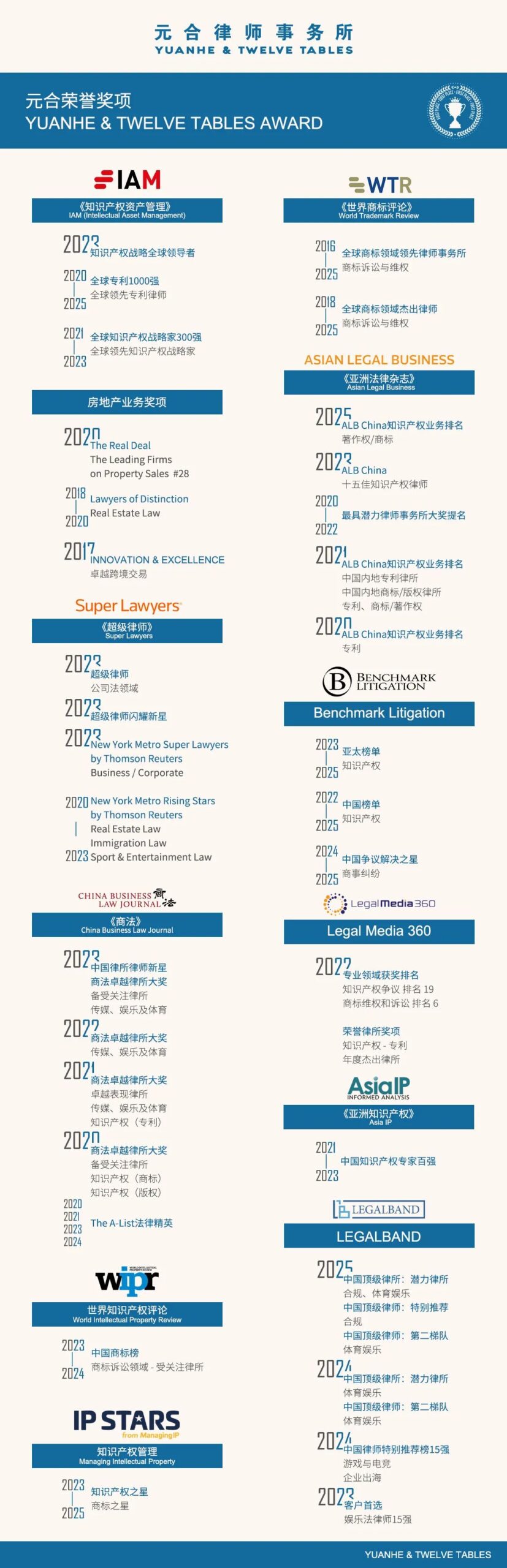 Yuanhe Insights • Chip IP Expert Jin Says (Part 21) | The Integrated Circuit Layout Design in Need of Rescue (Part 2)