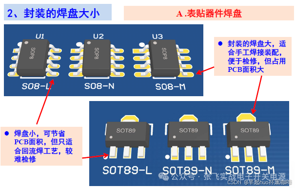 Fundamentals of PCB