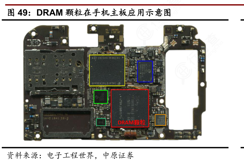 Comprehensive Analysis of the Mobile Chip Industry