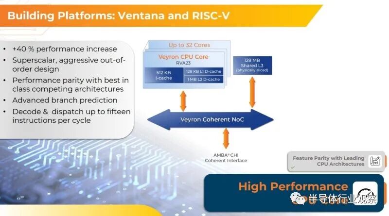192-Core RISC-V Processor Unveiled: 3.6GHz, 4nm