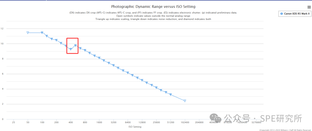 Understanding Sensor Dynamic Range and ISO Information Query Website
