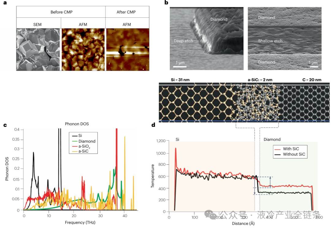 Research Progress: Thermal Management Materials for Chip Cooling