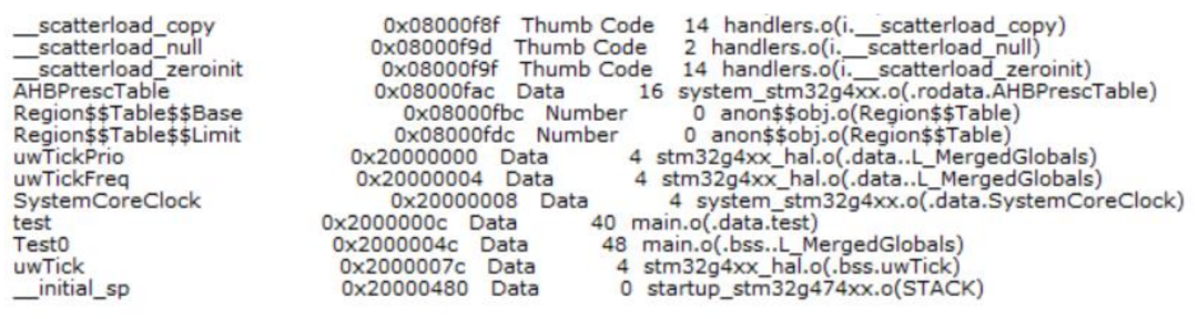 Practical Experience: Detailed Explanation of SRAM Write Error in STM32G474 Errata Manual