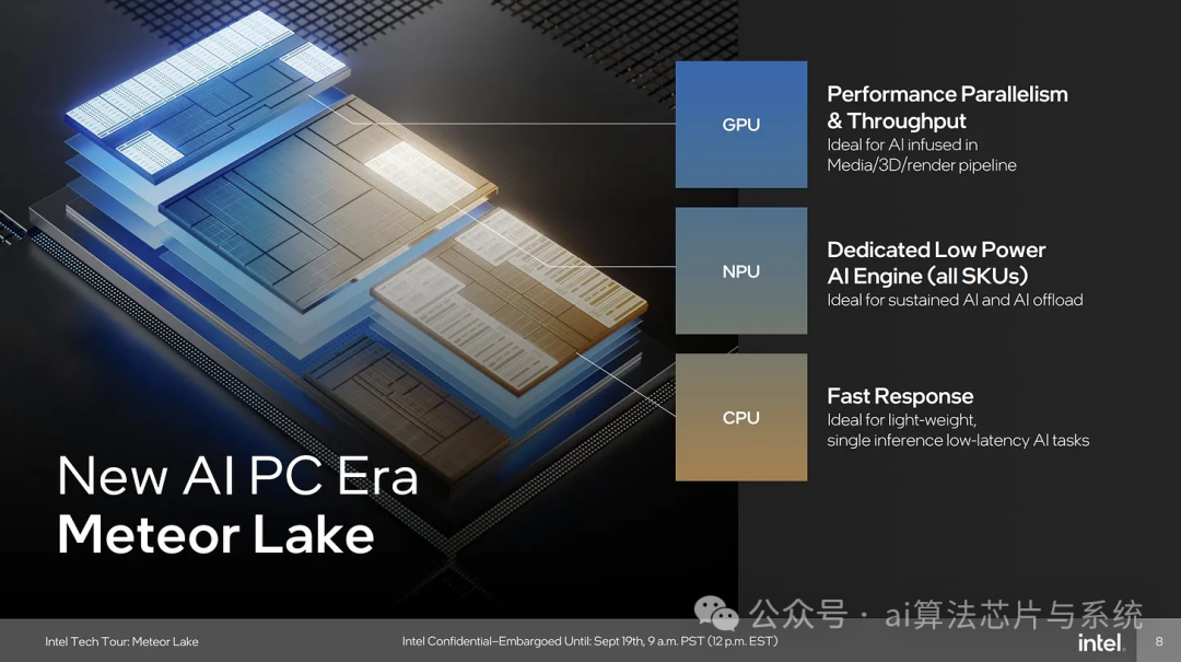 In-Depth Analysis of Intel Meteor Lake NPU: Architecture, Performance, and Limitations