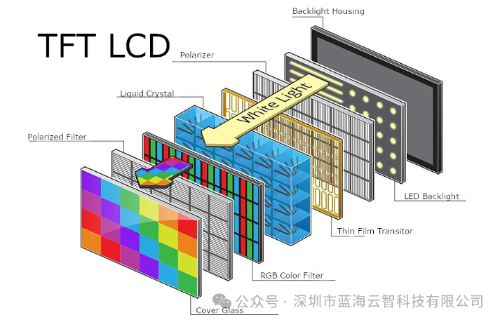 Liquid Crystal Module: Structure, Working Principle, and Applications