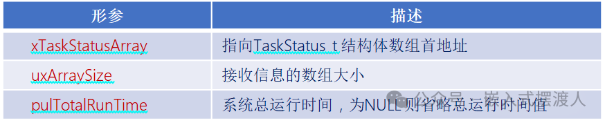 11 FreeRTOS Task-Related API Functions
