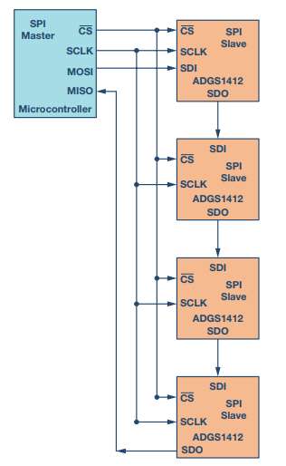 Understanding 4-Wire SPI in One Article