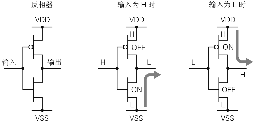 FPGA Learning Notes: 1. Basics of Digital Circuits