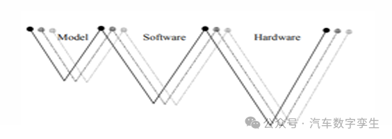 Automotive Embedded Systems