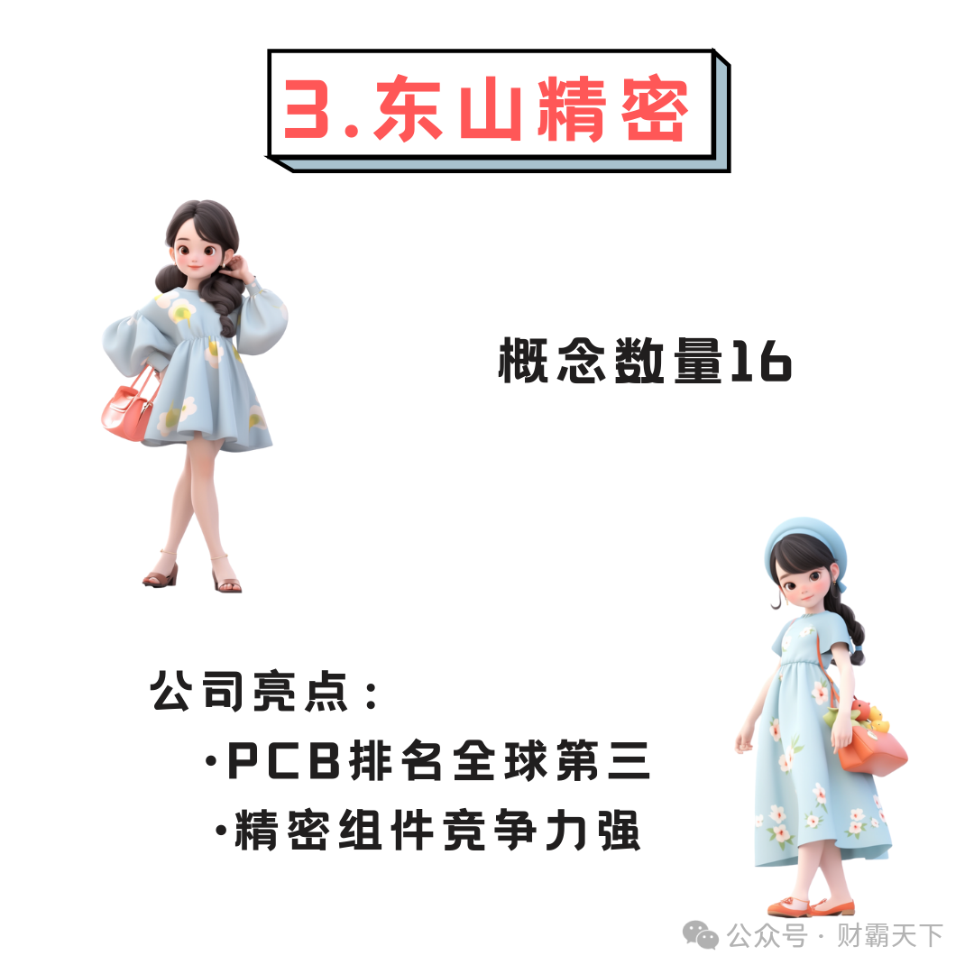 CPO+PCB: Six Strongly Related Companies to Focus On