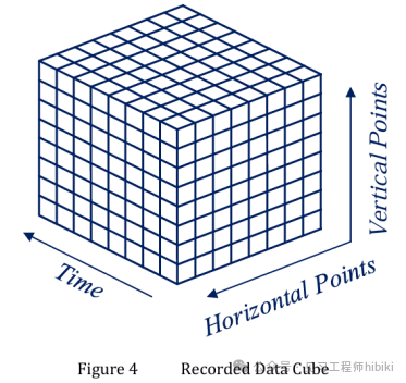 [Translation] Texas Instruments Millimeter Wave Radar SAR Imaging Tutorial
