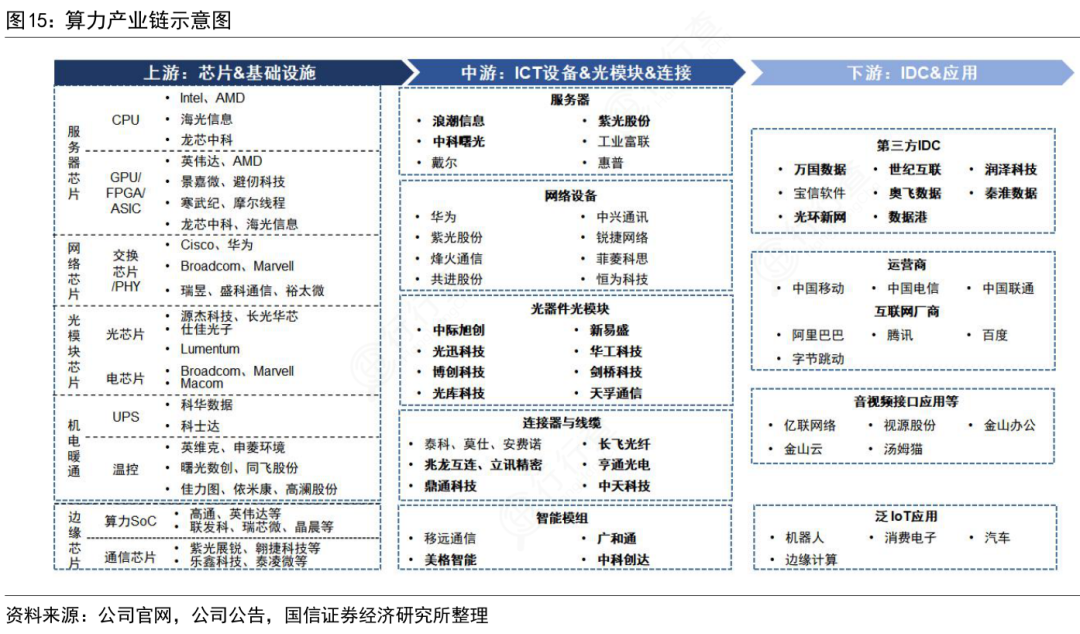 Comprehensive Analysis of General-Purpose Computing Chips
