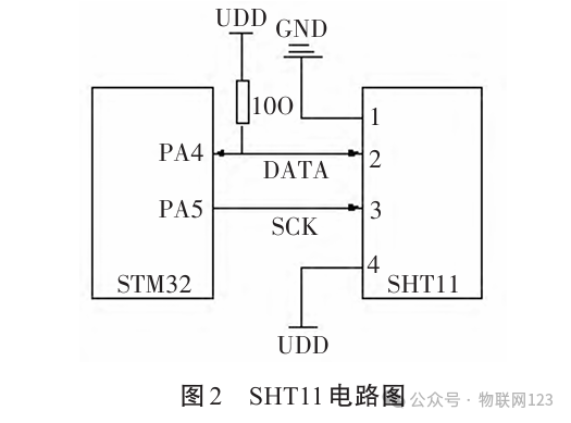 Environment Monitoring System for Cattle Barns Based on STM32