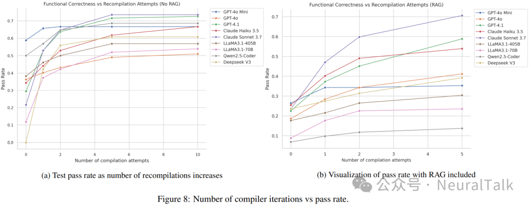 NPUEval: Evaluating AMD Hardware LLM Vectorization NPU Kernel
