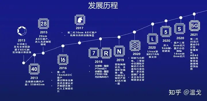 What is an NPU? What Types of AI Chips Are There?