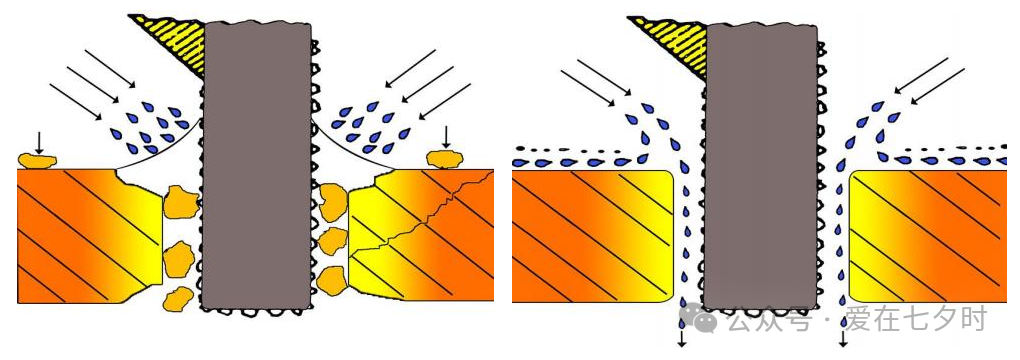 Detailed Explanation of Semiconductor Dicing Coolant Materials