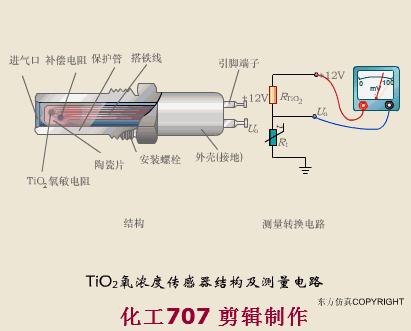 Animated Schematic Diagrams of PLCs and Sensors
