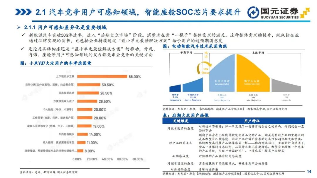 In-Depth Report on Automotive SoC Chips: Tesla, Xpeng, NIO, Li Auto, and Zeekr (Smart Cockpit + Autonomous Driving)