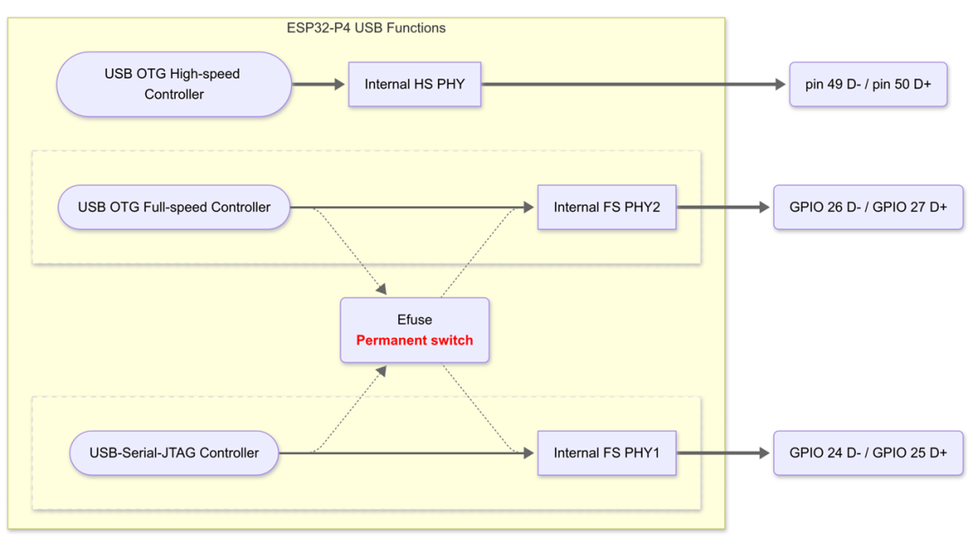 Open Source News | Overview of New USB Features in ESP32-P4/S3/S2