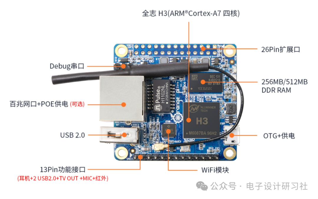 Expanding Storage on Orange Pi Zero
