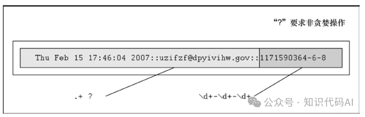 An In-Depth Example of Longer Regular Expressions in Python