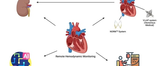 JASN | Implantable Sensors: Redefining Remote Monitoring of Heart Failure