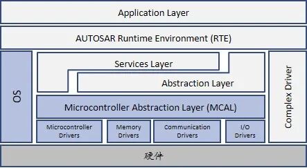 Domestic 32-bit Automotive MCU Mass Production Chip to Alleviate Automotive Chip Shortage
