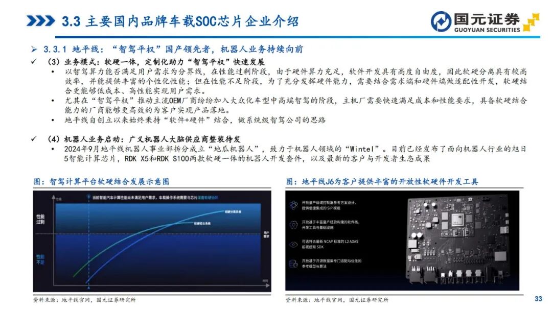 In-Depth Report on Automotive SoC Chips (2025)
