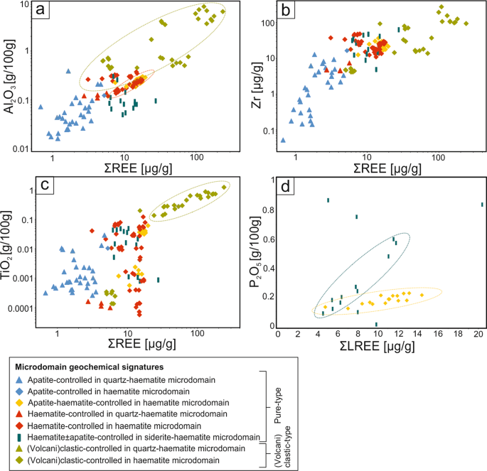 How Do Fluid Diffusions in Devonian Iron Ores Occur? Trace Element Fractionation Reveals a Diffusive Jet Mechanism