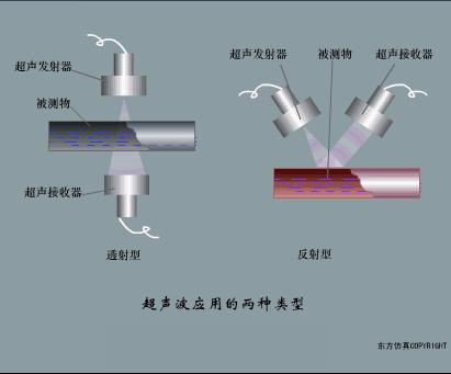 Animated Schematic Diagrams of PLCs and Sensors