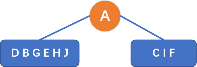 C++ Programming for Kids (22) Binary Trees