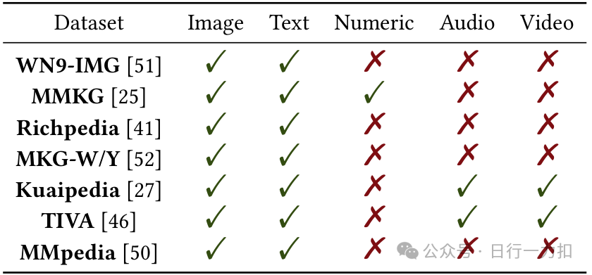 NATivE: Multi-modal Knowledge Graph Completion in the Wild