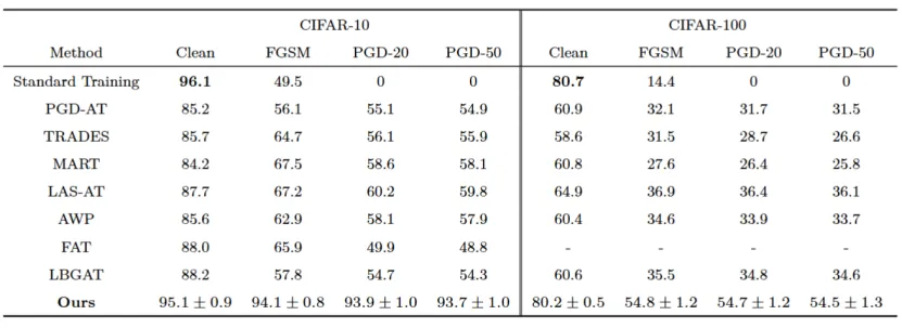 Research Achievements from the School of Computer Science and Information Engineering at Hefei University of Technology Published in the Top Chinese Journal 'Science China: Information Sciences'
