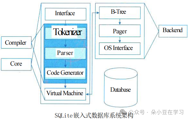 System Architecture Designer - Chapter 16 Embedded System Architecture Design Theory and Practice