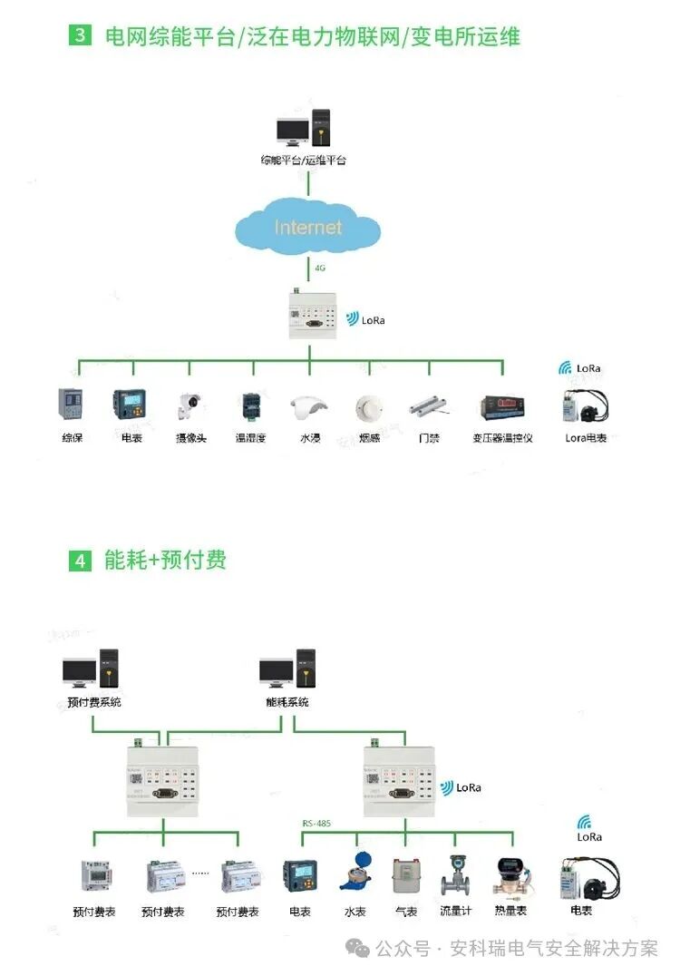 ANet-2E4SM: Innovative Design and Application Value of Modular Intelligent Communication Management Machine