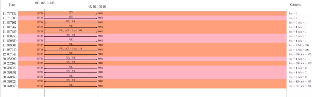 What Happens During an HTTP Request?