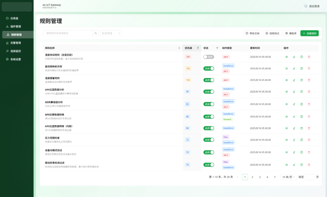 Open Source! Smart IoT Data Gateway Platform for Industrial Applications
