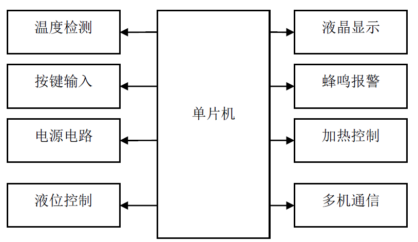 Design of an Intelligent Home Water Heater Based on MCU